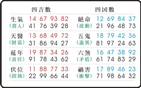 五鬼天醫|易經數字 《五鬼》的人格特質 